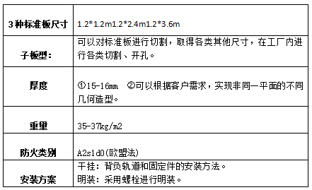 UHPC建筑裝飾